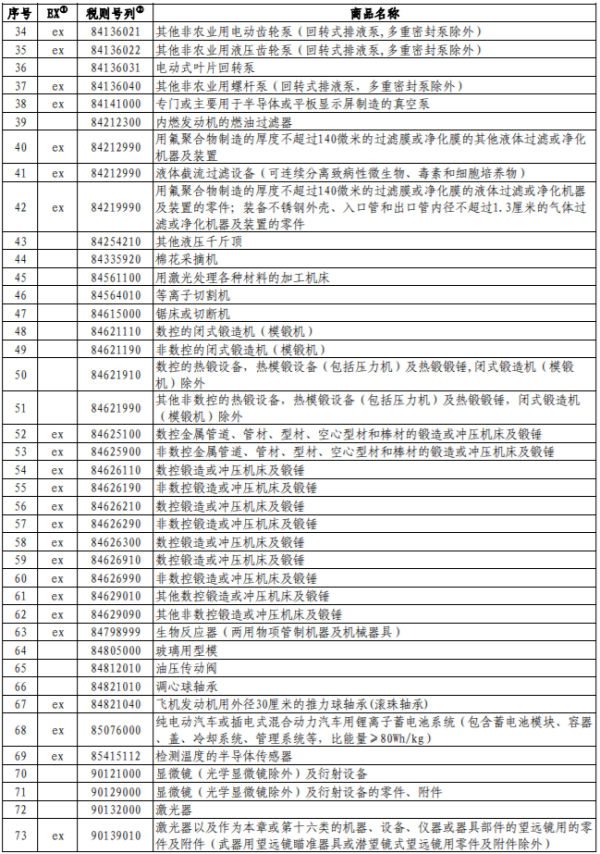 对美加征关税商品第十一次排除延期清单