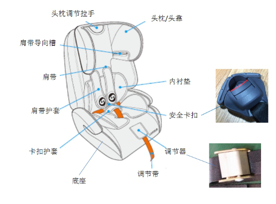 进口儿童汽车安全座椅通关有什么要求？