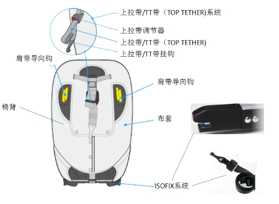 进口儿童汽车安全座椅通关有什么要求？