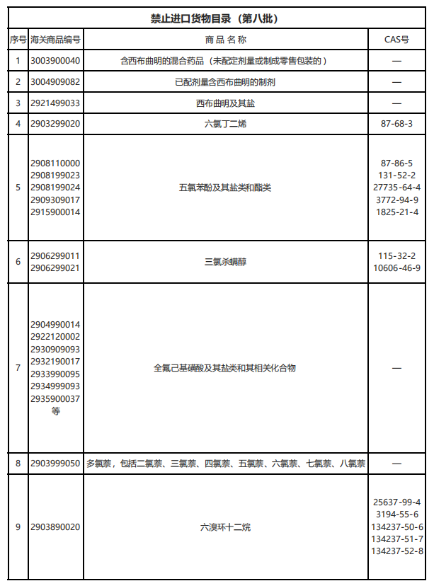 禁止进口货物目录最新版发布！