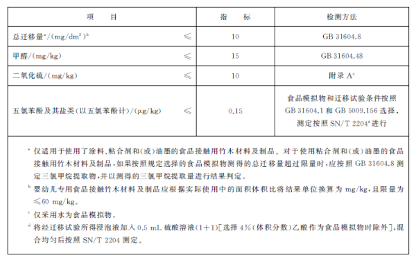 出口竹制品有什么要求及注意事项？