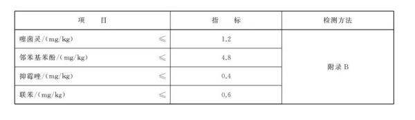 出口竹制品有什么要求及注意事项？