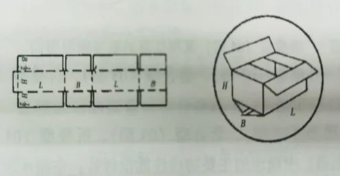 瓦楞纸箱保税监管注意事项及要求