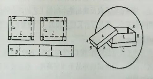 瓦楞纸箱保税监管注意事项及要求