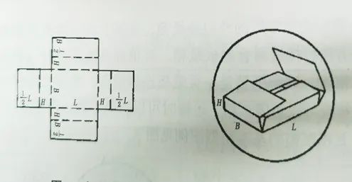 瓦楞纸箱保税监管注意事项及要求