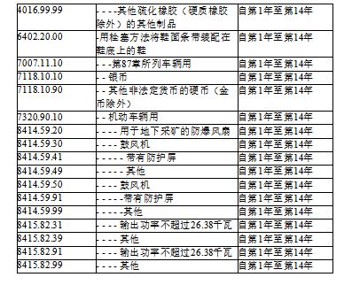 海关总署 | 关于《区域全面经济伙伴关系协定》对菲律宾实施有关事宜的公告