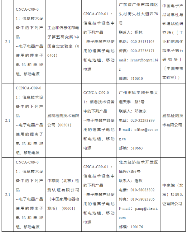 国家认监委发布锂电池等产品3C认证实验室指定决定