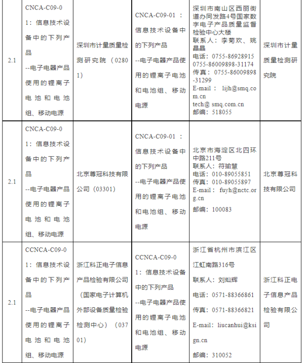 国家认监委发布锂电池等产品3C认证实验室指定决定