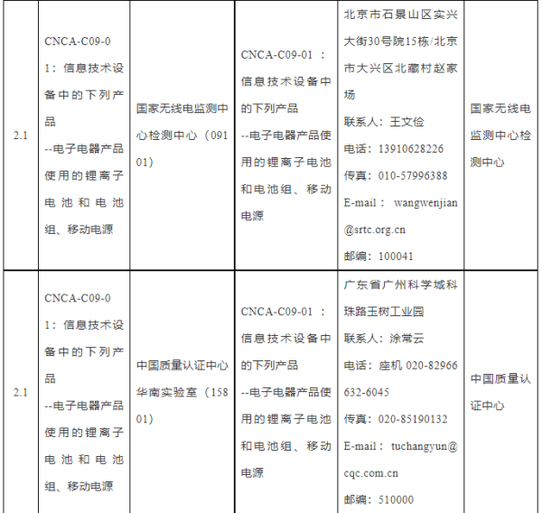 国家认监委发布锂电池等产品3C认证实验室指定决定