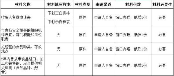 2023最新进口食品进口商备案具体流程