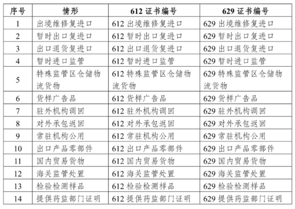 进口医疗器械联网核查最新申报流程