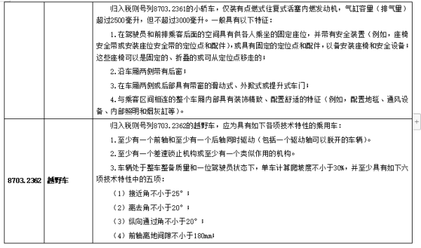 小轿车、越野车进出口商品归类新要求发布！