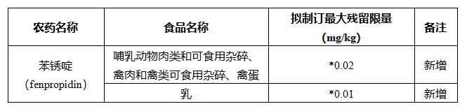 出口澳大利亚食品最新要求标准