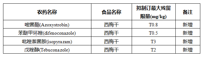 出口澳大利亚食品最新要求标准