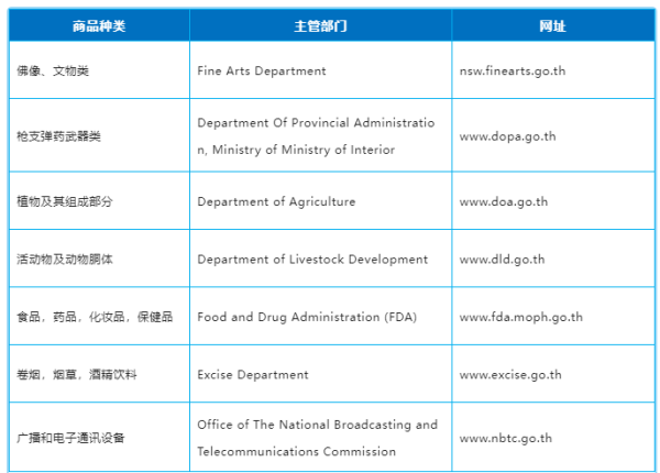 泰国禁止和限制进出口物品种类有哪些