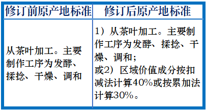 香港CEPA“红茶”原产地标准最新修订！