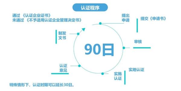 跨境电商企业如何申请AEO高级认证？