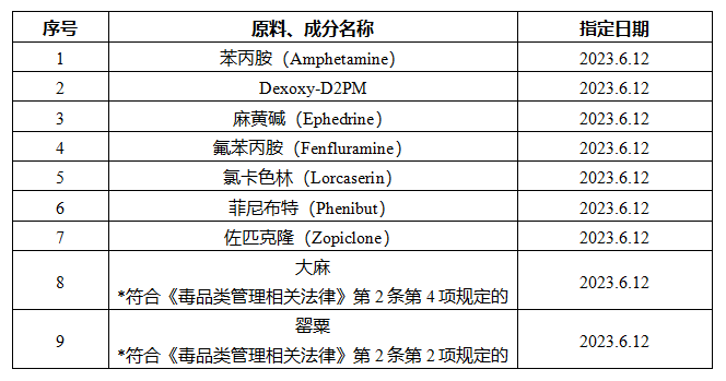 出口韩国食品最新安全管理、产品检验规定