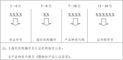 3C认证将全面施行电子认证证书！