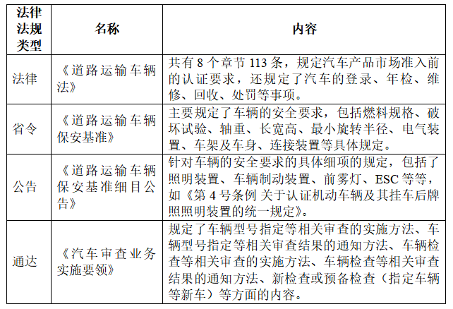 新能源汽车出口日本需要什么手续？