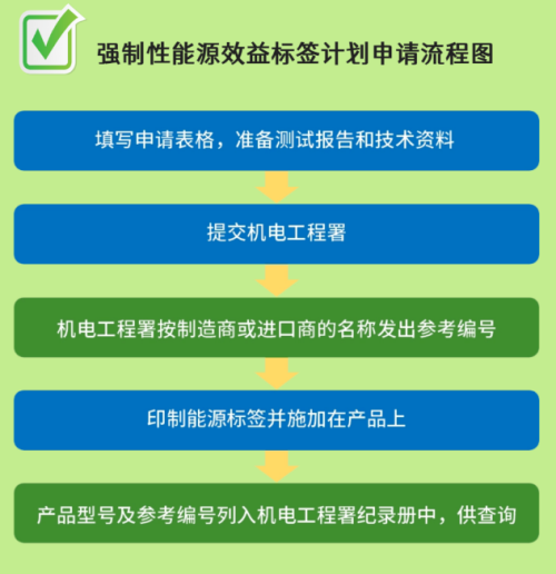 中国香港地区强制性能源效益标签计划9月扩容