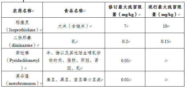 日本修订食品和食品添加剂标准