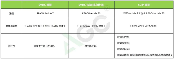 电热毯出口欧盟的环保指令及标准要求详解