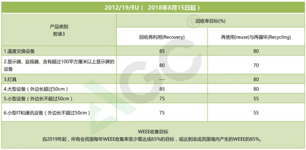 电热毯出口欧盟的环保指令及标准要求详解