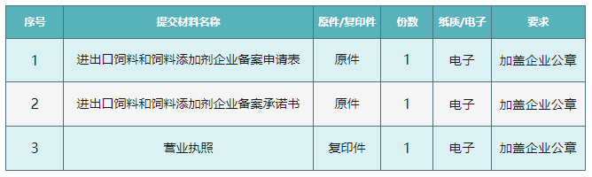 进出口饲料和饲料添加剂企业备案办理流程