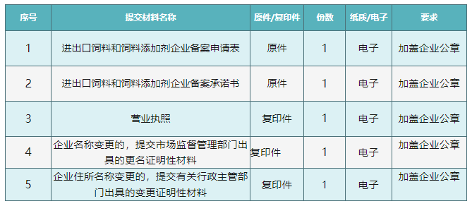 进出口饲料和饲料添加剂企业备案办理流程