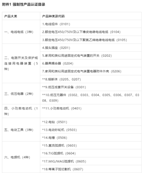 3C认证界定表2023最新版发布！