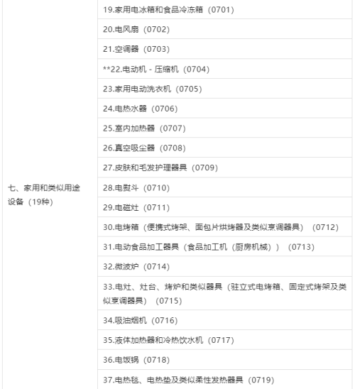 3C认证界定表2023最新版发布！