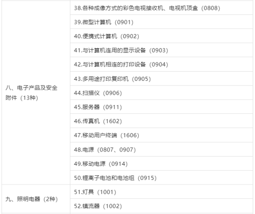 3C认证界定表2023最新版发布！