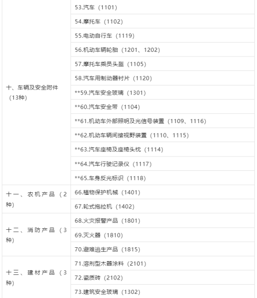3C认证界定表2023最新版发布！