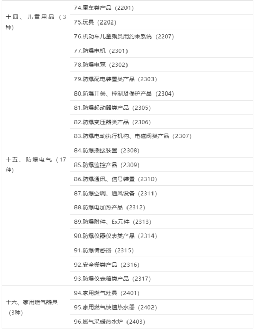 3C认证界定表2023最新版发布！