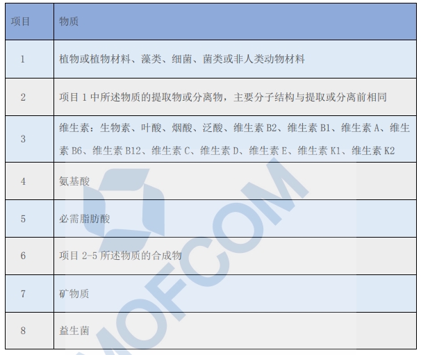 加拿大天然健康产品允许含有的功效成分类别