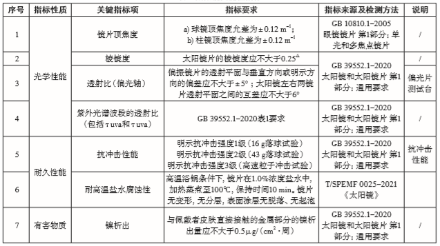 太阳镜进出口有什么资质认证要求？