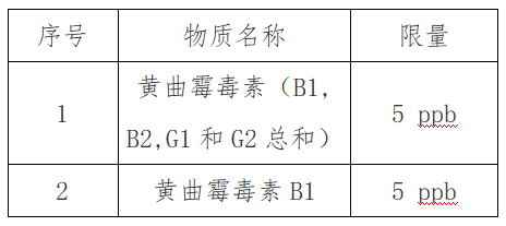 出口红茶到新加坡要求标准及具体流程
