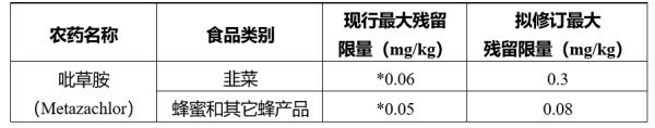 出口欧洲食品最新要求标准