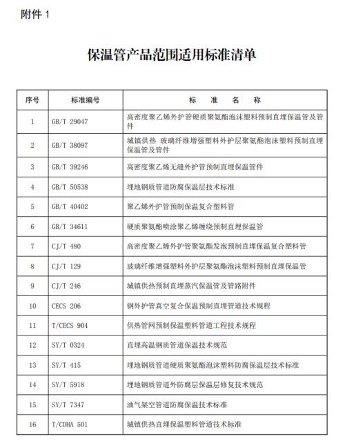 12月1日起，此类保温管产品、太阳能热水器产品禁止生产！