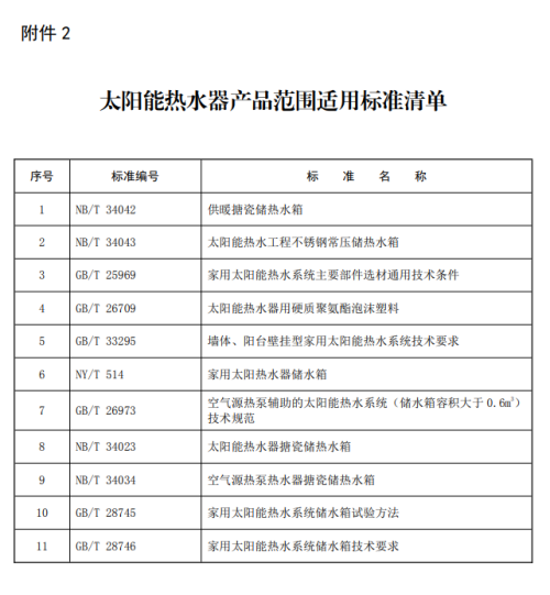 12月1日起，此类保温管产品、太阳能热水器产品禁止生产！