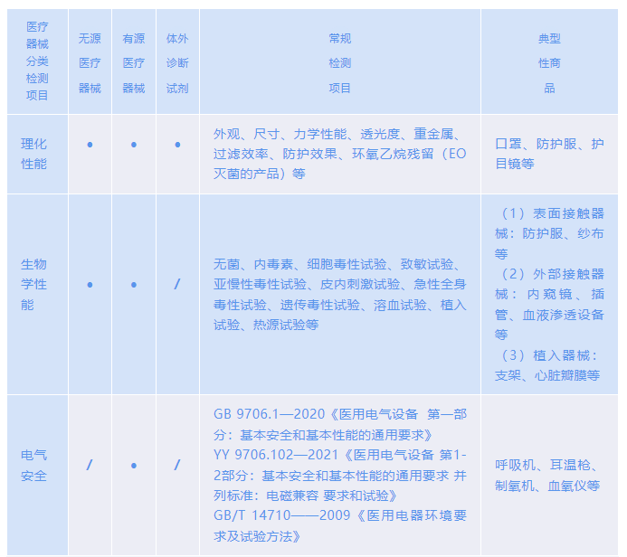 进口医疗器械检验监管规范及注意事项