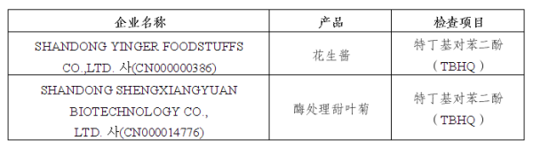 韩国发布对中国产花生酱等产品加强精密检查的通知