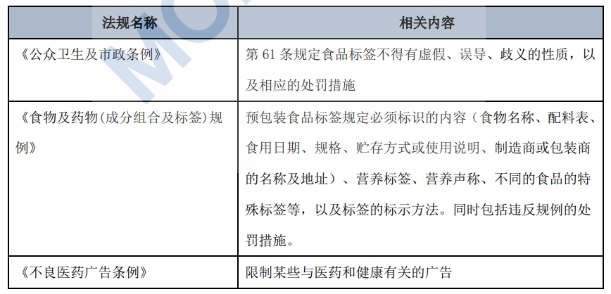 中国香港地区涉及食品标签规定的主要法规及其主要相关内容
