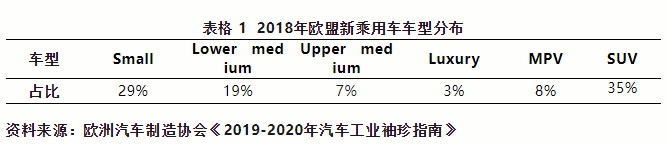 出口欧盟汽车需要满足哪些条件？