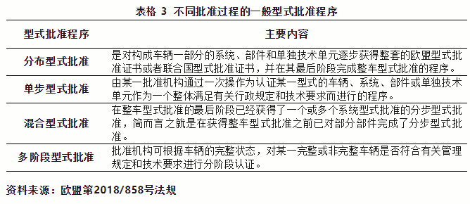 出口欧盟汽车需要满足哪些条件？