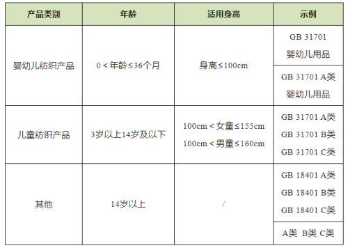 进口纺织品和服装需要标明哪些信息？