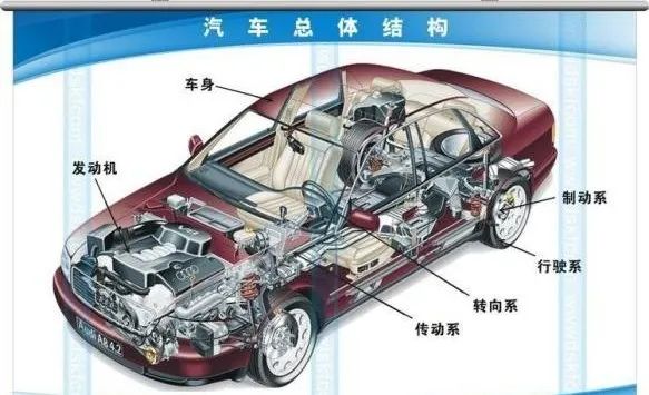 出口汽车零部件规范申报注意事项有哪些