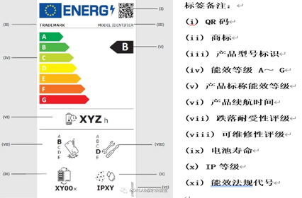 欧盟手机和平板电脑生态设计和能源标签法案正式发布
