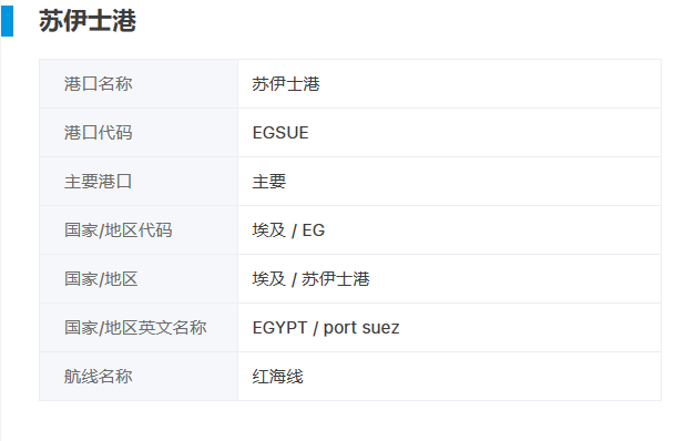 苏伊士运河通行费上涨15%，2024年1月15日起！